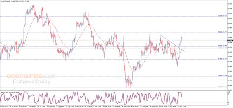 Silver price approaches the target - Analysis - 16-11-2023