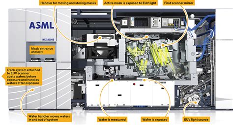 EUV Lithography tools shipping in 2018 | NextBigFuture.com