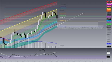 BTC Monthly Chart for BITSTAMP:BTCUSD by VeeChi — TradingView