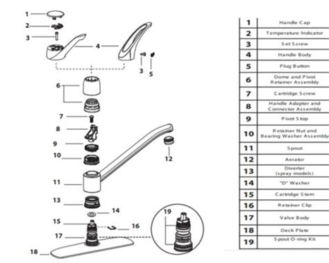 Moen 7400 Kitchen Faucet Repair Diagram! - Faucet Fam