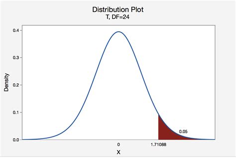 S.3.3 Hypothesis Testing Examples | STAT ONLINE