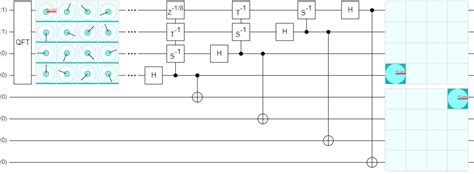 circuit construction - Quantum Fourier Transform without SWAPs ...