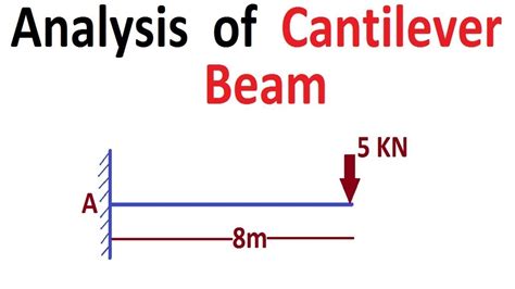 Analysis of Cantilever Beam - YouTube