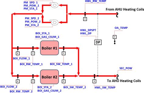 Schematic of the studied boiler plant system. | Download Scientific Diagram