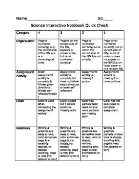 Interactive Science Notebook Quick Check Rubric by Down To a Science