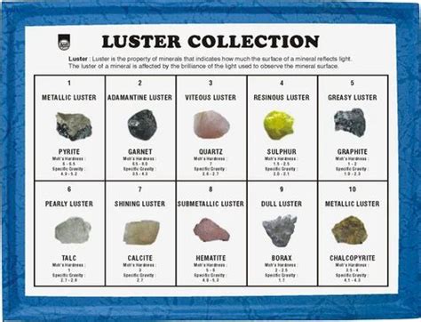 Minerals Luster Collection (Set Of 10) - Rocksmins The Geological, Ambala | ID: 4313670055