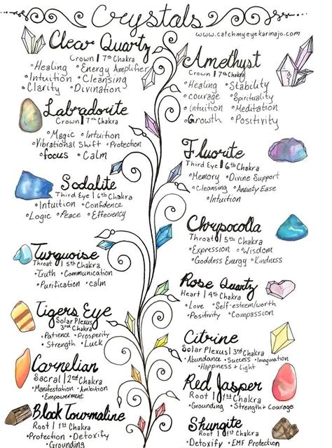 Printable Chakra Chart