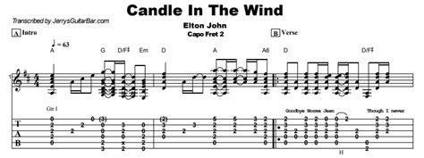 Elton John - Candle In The Wind | Guitar Lesson, Tab & Chords | JGB