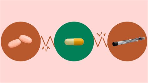 Tamiflu Interactions: Things to Avoid and Medications OK to Mix - GoodRx