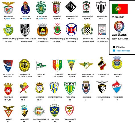 FUTBOL SAVED MY LIFE: Apariciones de equipos en el FIFA (1995-2016)