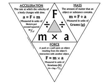 Physics Formula Mass