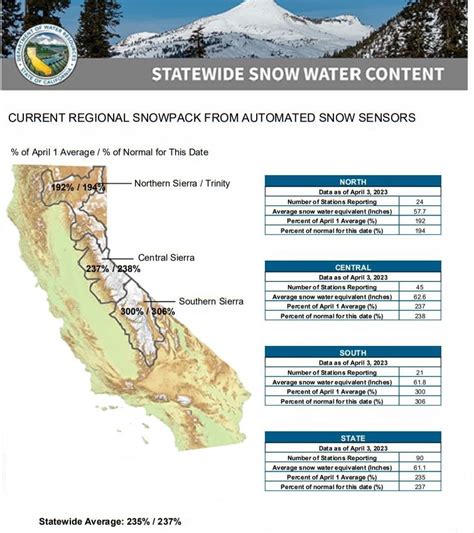 Sierra Snowpack 2024 Chart Map - Tera Abagail