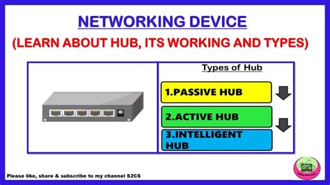 What Is Hub In Networking Types Of Hub And Its Functions