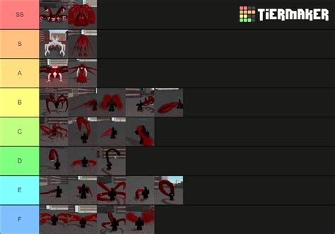 Ro-Ghoul Ghoul Weapon Tier List (Community Rankings) - TierMaker