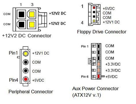 12 volt motherboard power connector - Super User
