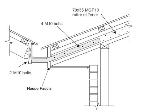 Softwoods - Pergola, Decking, Fencing & Carports, Roofing | Building a ...