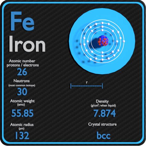 Iron Periodic Table Electrons 2023 - Periodic Table Printable