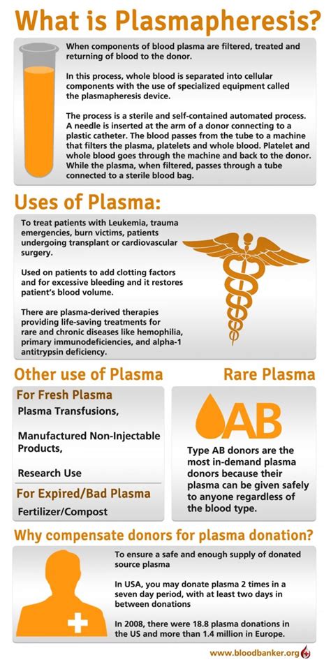 Pros and Cons of Donating Plasma - HRF