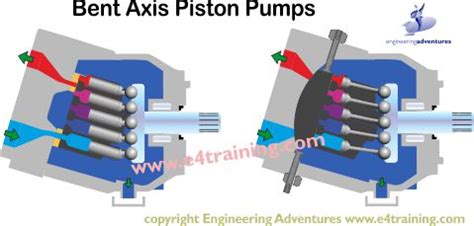 Axial Piston Pump Design