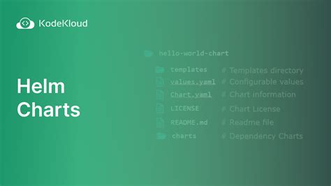 What is a Helm Chart? An Absolute Beginners' Guide - with Examples