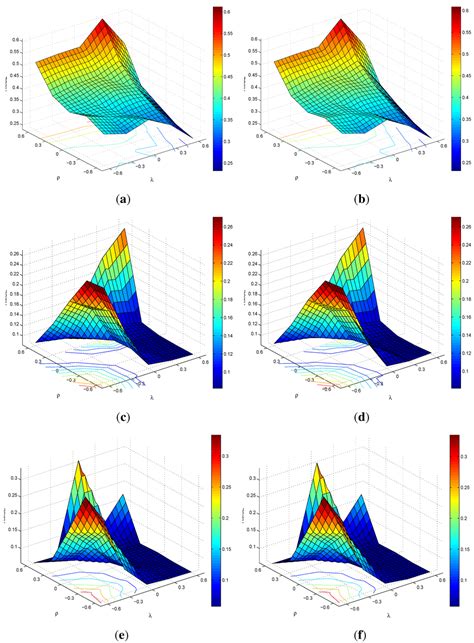 Econometrics | Special Issue : Spatial Econometrics