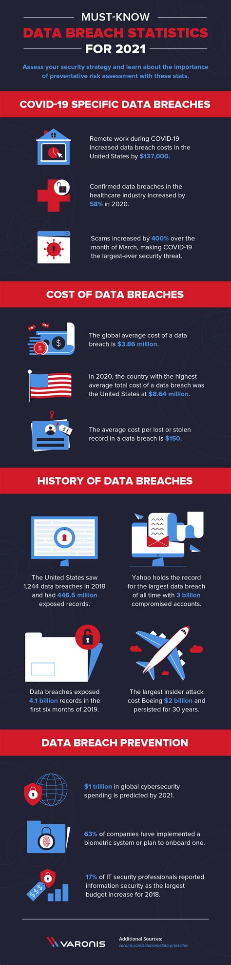 98 Must-Know Data Breach Statistics for 2022