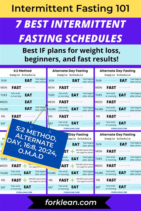 Pin on Intermittent Fasting