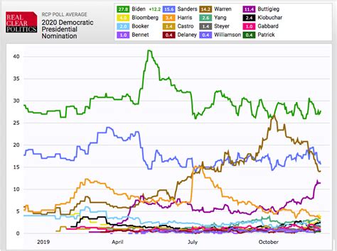 Who will win the Democratic primaries? A look at past primary races