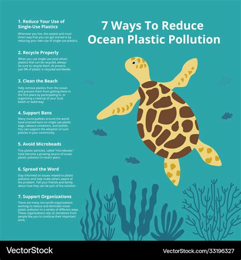 7 ways to reduce ocean plastic pollution Vector Image