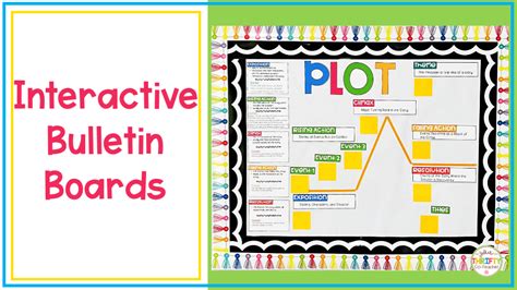 Interactive Bulletin Boards Ideas for Upper Elementary - Your Thrifty ...