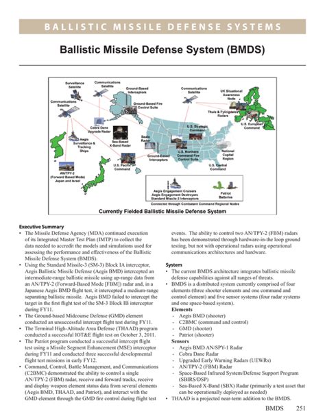 Ballistic Missile Defense System (BMDS)