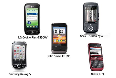 New Tech Tricks & News: Top Five 3G mobile phones that suit your budget