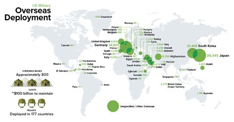 Chart: U.S. Military Personnel Deployments by Country – Freedom & Liberty Blog