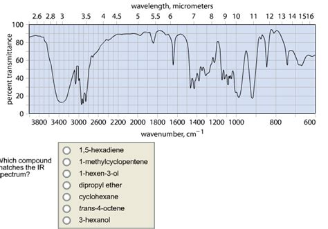 Solved Which compound matches the IR spectrum? | Chegg.com