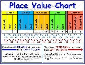 Anchor Charts/ Interactive Notebook: Place Value, Exponents, & Powers ...