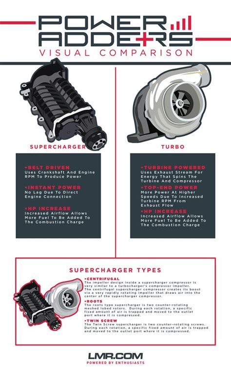 Mustang Turbo v. Supercharger: Which is better - LMR