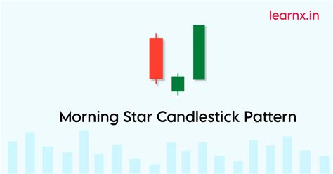 Morning Star Candlestick Pattern Explained