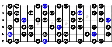 B Flat Harmonic Minor Scale For Guitar - Constantine Guitars