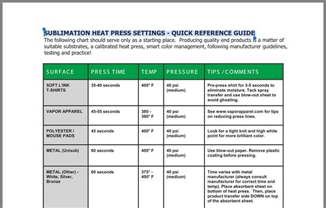 Sublimation Printable Heat Press Temperature Guide