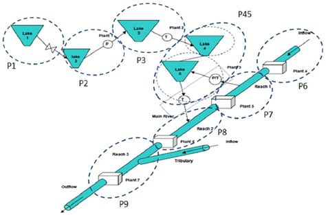 1: Scheme of the valley. | Download Scientific Diagram