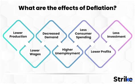 Deflation: Definition, Types, Cause-effect, How to control 13