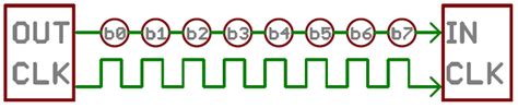 Arduino serial communication protocol - maqphil