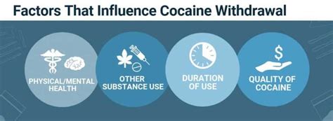 Cocaine Withdrawal: Symptoms, Timeline and Treatment | The Recovery Village