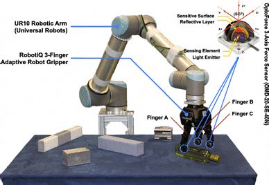 The experimental setup. A Robotiq three-finger adaptive robot gripper... | Download Scientific ...