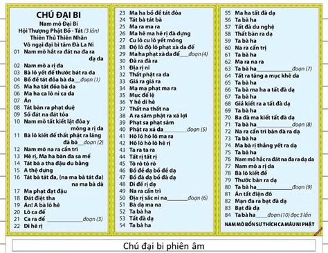 Kinh Chú Đại Bi Tiếng Phạn Có Chữ, Chú Đại Bi (Tiếng Phạn)