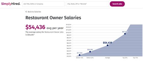 How Much Do Restaurant Owners Make? Reveal Real Numbers