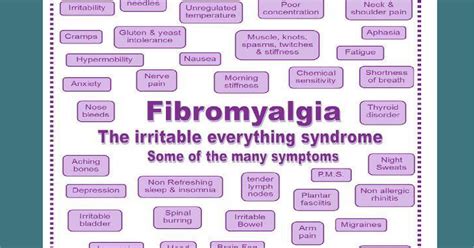 All Symptoms of Fibromyalgia