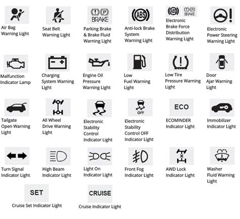 Kia Dashboard Warning Light Guide | Warning lights, Kia, Dash lights