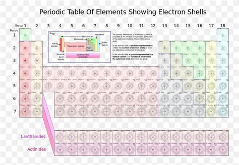 Periodic Table Electron Shell Atom Bohr Model, PNG, 800x566px, Periodic Table, Area, Atom ...