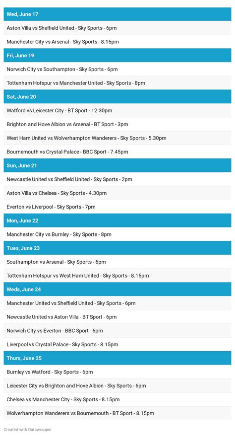 Premier League schedule for first three weeks